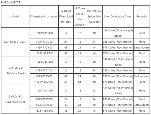 Buitenmetalen glasvezel IP 55 elektrische distributiekast voor FTTX ODB NAP FTTH