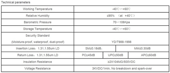 Buitenmetalen glasvezel IP 55 elektrische distributiekast voor FTTX ODB NAP FTTH