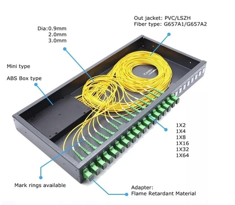 SM/MM/OM3 Fiber Type 2x4 Optical Splitter 2x32 PLC voor 19 inch Rack Mount Fiber Splitter