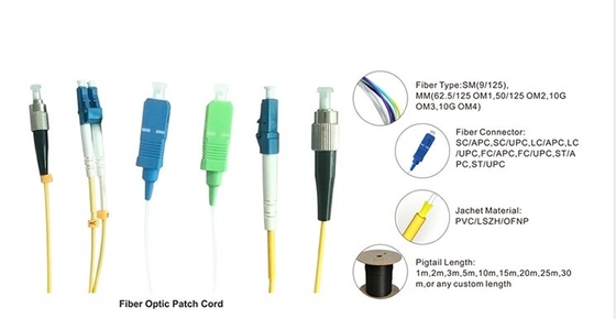 SC-SC patch cord 3m Lengte ≤0.3dB Invoegverlies Geschikt voor -40-70°C